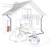 Technische Skizze eines Hauses mit angeschlossener Regenwasserzisterne